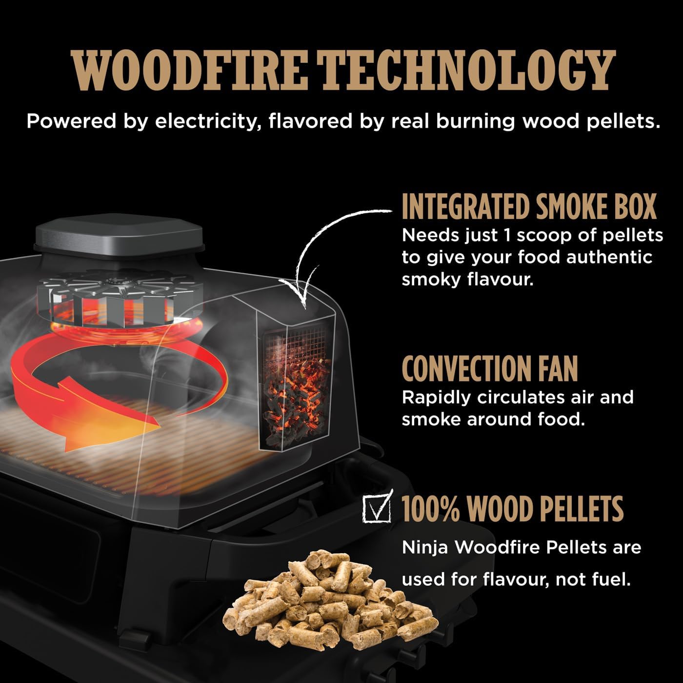World Cup BBQ Kit: Ninja Woodfire Grill + Ninja Foodi StaySharp 14-Piece Knife Block